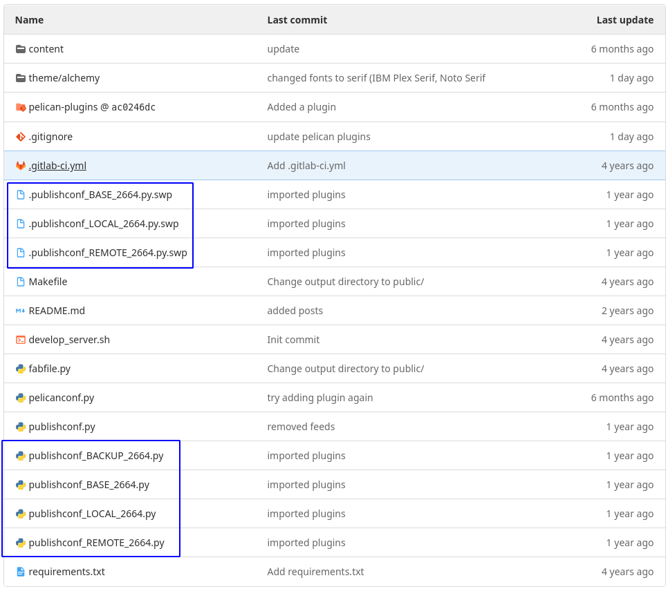 A screenshot of the harudagondi.gitlab.io project directory. Notice that there are seven extraneous copies of publishconf.py.